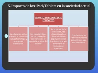 5.ImpactodelosiPad/Tabletsenlasociedadactual
IMPACTO EN EL CONTEXTO
EDUCATIVO
La educación se ha
sumado al uso de las
nuevas tecnología y
programas
interactivos.
Las características
de las tablets las
convierten en el
compañero ideal del
alumno.
En el sector de la
educación, los
dispositivos han
desarrollado un
papel primordial.
Los alumnos se ven
motivamos al
tiempo que
aprenden.
El poder usar las
como instrumento
educativo es algo
muy innovador .
 