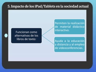 5.ImpactodelosiPad/Tabletsenlasociedadactual
Funcionan como
alternativas de los
libros de texto:
Permiten la realización
de material didáctico
interactivo.
Ayuda a la educación
a distancia y al empleo
de videoconferencias.
 