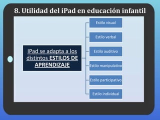 8. Utilidad del iPad en educación infantil
IPad se adapta a los
distintos ESTILOS DE
APRENDIZAJE
Estilo visual
Estilo verbal
Estilo auditivo
Estilo manipulativo
Estilo participativo
Estilo individual
 