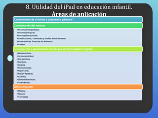 8. Utilidad del iPad en educación infantil.
Áreas de aplicación
Conocimiento de sí mismo y autonomía personal
Conocimiento del entorno
•Reconocer Magnitudes.
•Reconocer Figuras.
•Conceptos Espaciales.
•Clasificaciones, Cantidades y Grafías de los Números.
•Realización de Trazos de los Números.
•Conteo…
Lenguaje oral y aproximación a la lengua escrita (español e Inglés)
•Lectoescritura.
•Grafomotricidad.
•Pre-escritura.
•Escritura.
•Lectura.
•Pronunciación.
•Flash Cards.
•Bits de Palabras.
•Cuentos.
•Libros electrónicos.
•Audio Books.
Otros Lenguajes
•Plástica.
•Música.
•Tecnología.
 