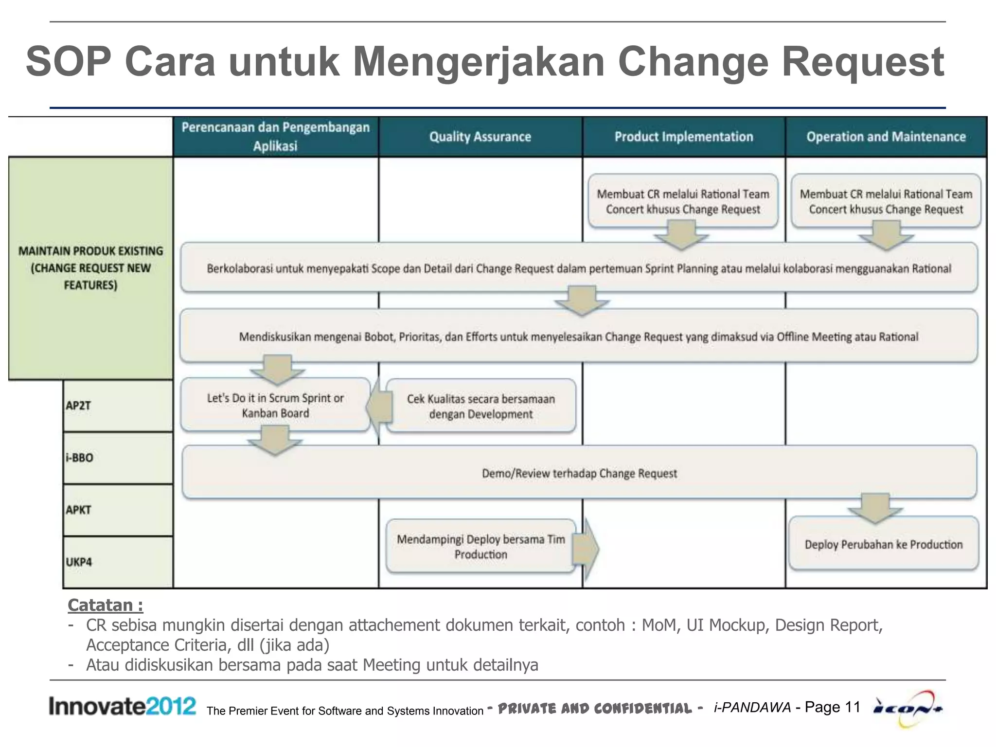 i-PANDAWA - SCRUM AGILE - Technology Deep Dive and Standard Operational ...
