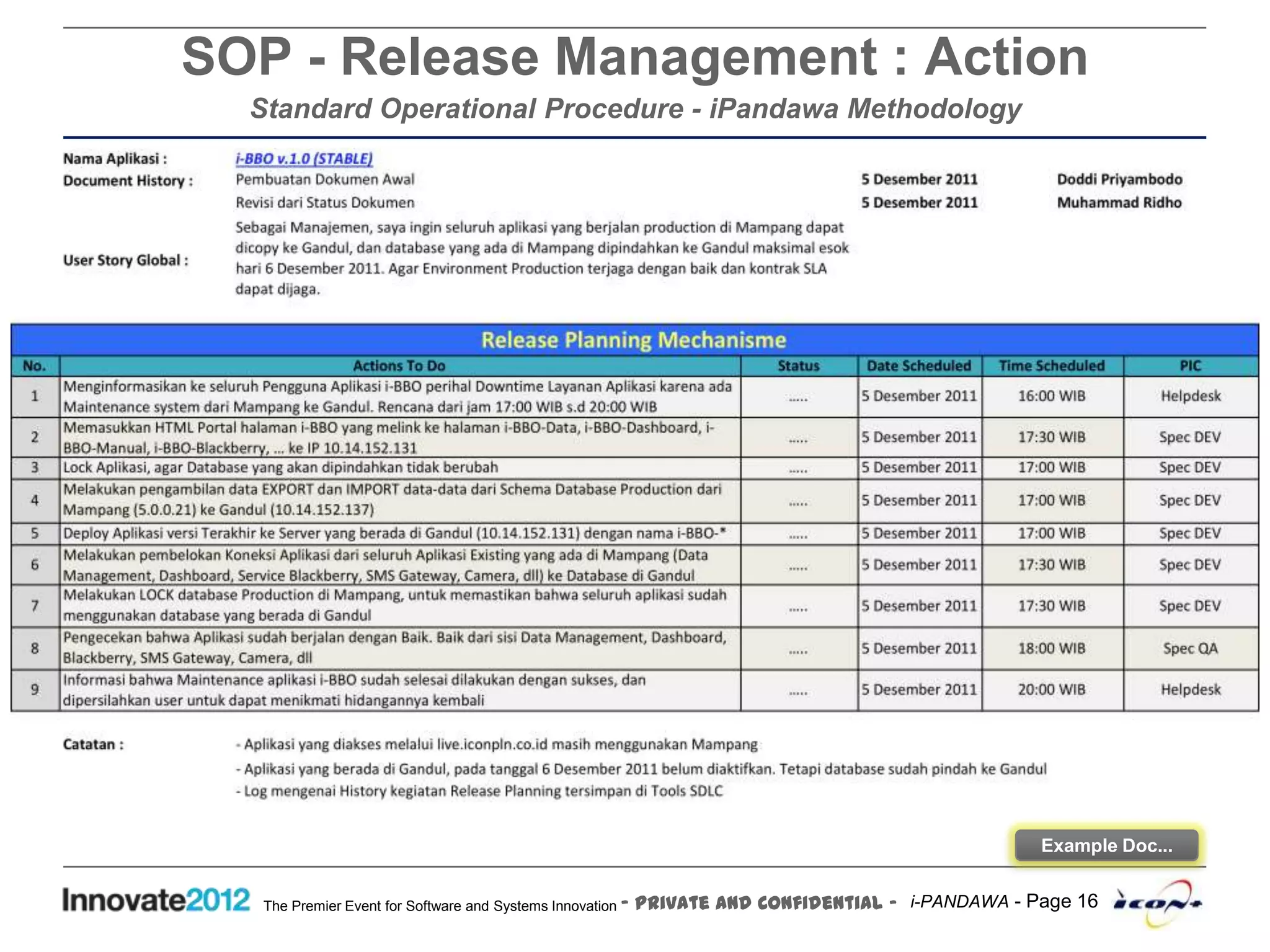 i-PANDAWA - SCRUM AGILE - Technology Deep Dive and Standard Operational ...