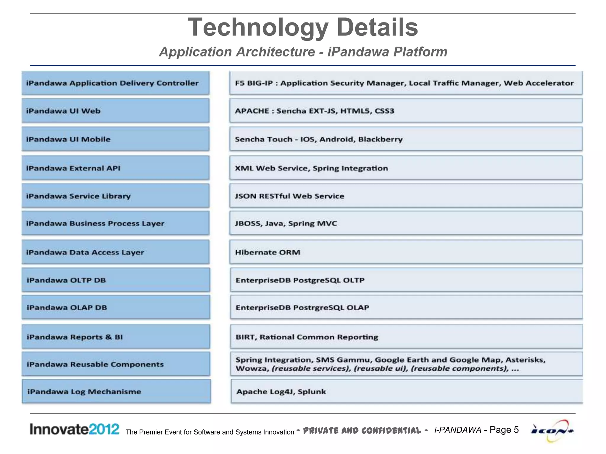 i-PANDAWA - SCRUM AGILE - Technology Deep Dive and Standard Operational ...