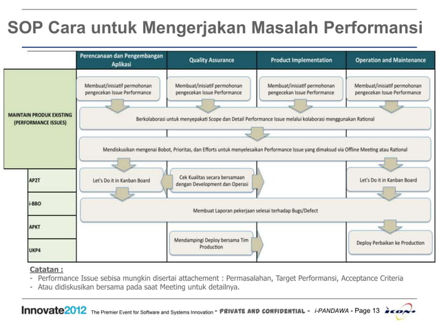 i-PANDAWA - SCRUM AGILE - Technology Deep Dive and Standard Operational ...