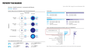Digital среда для продвижения фармацевтического бизнеса