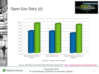 How does Linked Open Data change the publishing landscape?