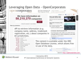 How does Linked Open Data change the publishing landscape?