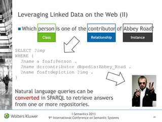 I-Semantics 2013
9th International Conference on Semantic Systems
Leveraging Linked Data on the Web (II)
 Which person is...