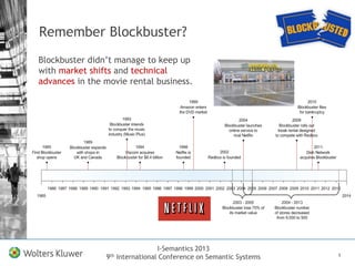 I-Semantics 2013
9th International Conference on Semantic Systems
Remember Blockbuster?
5
Blockbuster didn’t manage to kee...