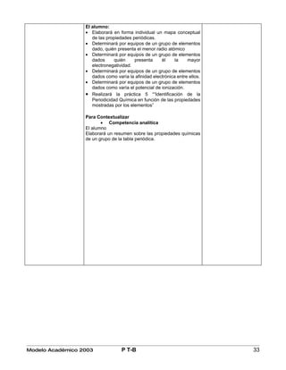 El alumno:
                  • Elaborará en forma individual un mapa conceptual
                     de las propiedades periódicas.
                  • Determinará por equipos de un grupo de elementos
                     dado, quién presenta el menor radio atómico
                  • Determinará por equipos de un grupo de elementos
                     dados      quién    presenta     él     la    mayor
                     electronegatividad.
                  • Determinará por equipos de un grupo de elementos
                     dados como varía la afinidad electrónica entre ellos.
                  • Determinará por equipos de un grupo de elementos
                     dados como varía el potencial de ionización.
                  • Realizará la práctica 5 ““Identificación de la
                     Periodicidad Química en función de las propiedades
                     mostradas por los elementos”

                  Para Contextualizar
                         • Competencia analítica
                  El alumno
                  Elaborará un resumen sobre las propiedades químicas
                  de un grupo de la tabla periódica.




Modelo Académico 2003              P T-B                                     33
 