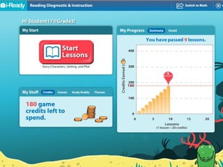 Iready Learning Program I ready presentation for teacher training 9.16.2011