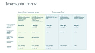 Сервис i-Retail+ банковские услуги Только сервисi-Retail
"Всё включено»
Подключим все необходимые
банковские услуги и
подберем кассовое
оборудование.
"Популярный»
Используйте свой расчетный
счет, если он уже есть и
эквайринг
от банка-партнера
с привлекательной ставкой!
"Средний бизнес»
Развивайте вашу сеть вместе
с вами
"Малый бизнес»
Всё необходимое для
успешного роста вашего
бизнеса
"Микробизнес»
Никаких дополнительных
нагрузок на ваш бизнес
Стоимость лицензии
на одно кассовое
место (плата
в мес.год)
Бесплатно 1 500 руб.
15 000руб.
2 500 руб.
25 000 руб.
1 500 руб.
15 000 руб.
900 руб.
9 000 руб.
Доступно торговых
позиций для
заведения
в систему
Неограниченно Неограниченно 2 000+ 100-1999 1-100
Расчетный счет
в банке от банка-
партнера
Обязателен Не обязателен
Ставка торгового
эквайринга 2,7% 2,2%
Техническая
поддержка
Email, телефон,
персональный
менеджер
Email, телефон,
персональный
менеджер
Email, телефон,
персональный
менеджер
Email,телефон Email
Тарифы для клиента
 