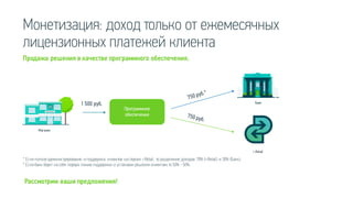 Рассмотрим ваши предложения!
* Если полноеадминистрирование и поддержка клиентов настороне i-Retail, то разделение доходов 70% (i-Retail) и 30% (Банк).
* Если банк берет насебя первую линию поддержки и установки решения клиентам, то 50% - 50%.
Программное
обеспечение
Монетизация: доход только от ежемесячных
лицензионных платежей клиента
Продажа решения в качестве программного обеспечения.
1 500 руб.
Магазин
i-Retail
Банк
 
