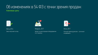 Об изменениях в 54 ФЗ с точки зрения продаж
Ключевые даты
Июль 2017Июль 2016 Февраль 2017
Закон вступает в силу. Запрет на регистрацию оборудования
«по-старому».
Полный переход для всех – начинают
штрафовать.
 