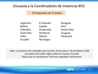 Argentina
Bolivia
Colombia
Costa Rica
Cuba
Ecuador
20 respuestas de 17 países
Encuesta a la Coordinadores de Instancias BV...