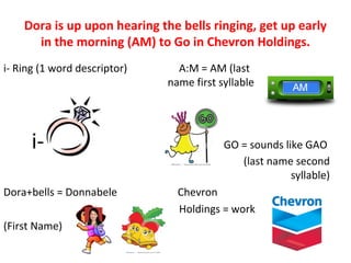 Dora is up upon hearing the bells ringing, get up early
      in the morning (AM) to Go in Chevron Holdings.
i- Ring (1 word descriptor)     A:M = AM (last
                              name first syllable




      i-                                  GO = sounds like GAO
                                             (last name second
                                                        syllable)
Dora+bells = Donnabele          Chevron
                                Holdings = work
(First Name)
 