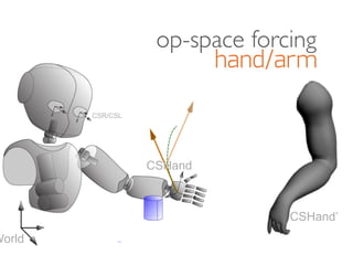 hand/arm
op-space forcing
 