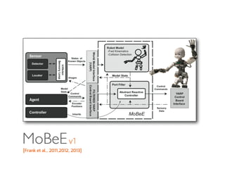 MoBeEv1
[Frank et al., 2011,2012, 2013]
 