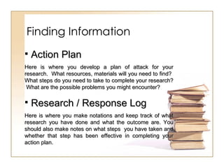 Finding Information Action Plan Here is where you develop a plan of attack for your research.  What resources, materials will you need to find?  What steps do you need to take to complete your research?  What are the possible problems you might encounter?  Research / Response Log Here is where you make notations and keep track of what research you have done and what the outcome are. You should also make notes on what steps  you have taken and whether that step has been effective in completing your action plan.  
