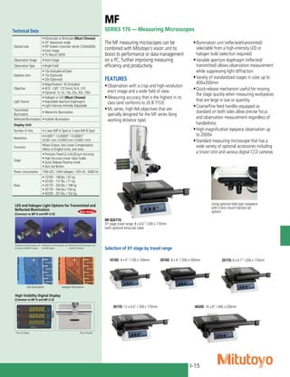 I-15
MF-B2017D
XY stage travel range: 8 x 6.6” / 200 x 170mm
(with optional binocular tube)
Using optional slide type nosepiece
with 2-lens mount (factory set
option)
1010D: 4 x 4” / 100 x 100mm 2010D: 8 x 4” / 200 x 100mm
Selection of XY stage by travel range
3017D: 12 x 6.6” / 300 x 170mm 4020D: 16 x 8” / 400 x 200mm
The MF measuring microscopes can be
combined with Mitutoyo's vision unit to
boost its performance or data management
on a PC, further improving measuring
efficiency and productivity.
FEATURES
•	Observation with a crisp and high-resolution
erect image and a wide field of view.
•	Measuring accuracy that is the highest in its
class (and conforms to JIS B 7153)
•	ML series, high-NA objectives that are
specially designed for the MF series (long
working distance type)
•	Illumination unit (reflected/transmitted)
selectable from a high-intensity LED or
halogen bulb (selection required)
•	Variable aperture diaphragm (reflected/
transmitted) allows observation measurement
while suppressing light diffraction
•	Variety of standardized stages in sizes up to
400×200mm
•	Quick-release mechanism useful for moving
the stage quickly when measuring workpieces
that are large in size or quantity
•	Coarse/fine feed handles equipped as
standard on both sides allow precise focus
and observation measurement regardless of
handedness
•	High-magnification eyepiece observation up
to 2000×
•	Standard measuring microscope that has a
wide variety of optional accessories including
a Vision Unit and various digital CCD cameras
MF
SERIES 176 — Measuring Microscopes
Technical Data
Optical tube
• Monocular or Binocular (Must Choose)
• 25º depression angle
• 90º broken cross-hair reticle (12AAG836)
• Erect image
• TV Mount 50/50
Observation Image • Erect Image
Observation Type • Bright Field
Eyepiece Lens
• 10x (Included w/Tube)
• 15x (Optional)
• 20x (Optional)
Objective
• Magnification: 3X (Included)
• W.D.: 2.85” (72.5mm); N.A.: 0.9
• Optional: 1x, 5x, 10x, 20x, 50x, 100x
Light Source
• Halogen or LED (Must Choose)
• Adjustable Aperture Diaphragms
• Light Intensity Infinitely Adjustable
Transmitted
Illumination
• Telecentric Illumination
Reﬂected Illumination • Koehler Illumination
Display Unit
Number of Axis • 2 axes (MF-A Type) or 3 axes (MF-B Type)
Resolution
• 0.0001” / 0.00005” / 0.00001”
(0.001 mm / 0.0005 mm / 0.0001 mm)
Functions
•Data Output, Axis Linear Compensation,
Metric or English Units, and more
Stage
• Precision Travel (2.2+0.02L)μm Accuracy
• High Accuracy Linear Glass Scales
• Quick Release Floating mode
• Zero Set Button
Power consumption 70W LED, 120W Halogen, 120V AC, 50/60 Hz
Mass
• 1010D - 148 lbs. / 67 kg
• 2010D - 157 lbs. / 71 kg
• 2017D - 326 lbs. / 148 kg
• 3017D - 344 lbs./ 156 kg
• 4020D - 357 lbs. / 162 kg
LED and Halogen Light Options for Transmitted and
Reflected Illumination
(Common to MF D and MF-U D)
Transmitted LED illumination unit
(Common to MF/MF-U Series)
Reflected LED illumination unit
(for MF Series)
Reflected LED illumination unit
(for MF-U Series)
New design
(Common to MF D and MF-U D)
Front of display Rear of display
High Visibility Digital Display
LED illumination Halogen illumination
2017D: 8 x 6.7” / 200 x 170mm
 