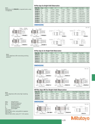 I-29
33.5 (W.D.)
ø34
ø24
ø25
61.5
95
(Parfocal distance)
5
2.2
ø32.2
378-803-3
11 (W.D.) 1/4 wave
length filter
ø34
ø38
ø41
84
95
(Parfocal distance)
5 378-800-3
20 (W.D.)
ø34
ø23.8
ø25.2
75
95
(Parfocal distance)
5
4.4
ø32.2
378-804-3
34 (W.D.)
ø34
ø24.5
ø27.5
61
95
(Parfocal distance)
5
1.6
ø32.2
378-801-6
13 (W.D.)
ø34
ø21.5
ø25.2
82
95
(Parfocal distance)
5
4.6
ø32.2
378-805-3
34 (W.D.)
ø34
ø22
ø25
61
95
(Parfocal distance)
5
1.6
ø32.2
378-802-6
378-807-3
6 (W.D.)
ø34
ø17
ø25.2
89
95
(Parfocal distance)
5
4.5
ø32.2
378-806-6
35 (W.D.)
95
(Parfocal distance)
ø34
ø22
ø25
60
5
1.6
ø32.2
30.5 (W.D.)
ø34
ø23.47
ø25.2
64.5
95
(Parfocal distance)
5
1.2
ø32.2
20.5 (W.D.)
ø34
ø24.2
ø25.2
74.5
95
(Parfocal distance)
5
3.9
ø32.2
15 (W.D.)
ø34
ø21.6
ø25.2
80
95
(Parfocal distance)
5
2.5
ø32.2
ø39
82
95
(Parfocal distance)
5
13 (W.D.)
0.5
ø27.3
ø37
ø29.4
13 (W.D.)
ø34
ø22
ø25.2
82
95
(Parfocal distance)
5
4.6
ø32.2
378-812-3
378-810-3
378-813-3 378-816-3
378-811-3
80
(W.D)
15
5 95
(Parfocal distance)
ø39
ø37
ø26
5.2
ø34
ø19
89.8
95
(Parfocal distance)
5
1
ø32.2
(W.D)
1.3
ø34
ø10.4
93.7
95
(Parfocal distance)
5
1.2
ø32.2
(W.D)
378-788-4 378-814-4 378-815-4
M Plan Apo for Bright Field Observation
Order No. Mag. N.A. W.D. f R D.F. View field 1 View field 2 Mass
378-800-3 1X 0.025 11.0mm 200mm 11.0µm 440µm ø24mm 4.8x6.4mm 300g
378-801-6 2X 0.055 34.0mm 100mm 5.0µm 91µm ø12mm 2.4x3.2mm 220g
378-802-6 5X 0.14 34.0mm 40mm 2.0µm 14.0µm ø4.8mm 0.96x1.28mm 230g
378-807-3 7.5X 0.21 35.0mm 26.67mm 1.3µm 6.2µm ø3.6mm 0.64x0.85mm 240g
378-803-3 10X 0.28 34.0mm 20mm 1.0µm 3.5µm ø2.4mm 0.48x0.64mm 240g
378-804-3 20X 0.42 20.0mm 10mm 0.7µm 1.6µm ø1.2mm 0.24x0.32mm 270g
378-805-3 50X 0.55 13.0mm 4mm 0.5µm 0.9µm ø0.48mm 0.10x0.13mm 290g
378-806-3 100X 0.70 6.0mm 2mm 0.4µm 0.6µm ø0.24mm 0.05x0.06mm 320g
M Plan Apo SL for Bright Field Observation
Order No. Mag. N.A. W.D. f R D.F. View field 1 View field 2 Mass
378-810-3 20X 0.28 30.5mm 10mm 1.0µm 3.5µm ø1.2mm 0.24x0.32mm 240g
378-811-3 50X 0.42 20.5mm 4mm 0.7µm 1.6µm ø0.48mm 0.10x0.13mm 280g
378-812-3 80X 0.50 15.0mm 2.5mm 0.6µm 1.1µm ø0.3mm 0.06x0.08mm 280g
378-813-3 100X 0.55 13.0mm 2mm 0.5µm 0.9µm ø0.24mm 0.05x0.06mm 290g
378-816-3 200X 0.62 13.0mm 1mm 0.4µm 0.7µm ø0.12mm 0.025x0.03mm 490g
Note:
Polarizing unit (378-074) is required when using
1X objective.
Note:
These objectives offer extra-long working
distance.
M Plan Apo HR for Bright Field Observation
Order No. Mag. N.A. W.D. f R D.F. View field 1 View field 2 Mass
378-787-4 5X 0.21 25.5mm 40mm 1.3µm 6.2µm ø4.8mm 0.96x1.28mm 285g
378-788-4 10X 0.42 15mm 20mm 0.7µm 1.6µm ø2.4mm 0.48x0.64mm 460g
378-814-4 50X 0.75 5.2mm 4mm 0.4µm 0.49µm ø0.48mm 0.10x0.13mm 400g
378-815-4 100X 0.90 1.3mm 2mm 0.3µm 0.34µm ø0.24mm 0.05x0.06mm 410g
Note:
These objectives offer extra-high resolving
power.
DIMENSIONS
Unit: mm
DIMENSIONS
Unit: mm
DIMENSIONS
Unit: mm
Mag.:	Magnification
N.A.:	 Numerical aperture
W.D.:	 Working distance
f:	 Focal distance
R:	 Resolving power
D.F.:	 Focal depth
View field 1:	
Field of view when using ø24mm eyepiece
View field 2:	
Field of view when using 1/2” CCD camera
378-803-3 378-805-3
378-804-3 378-806-3
378-815-4
 