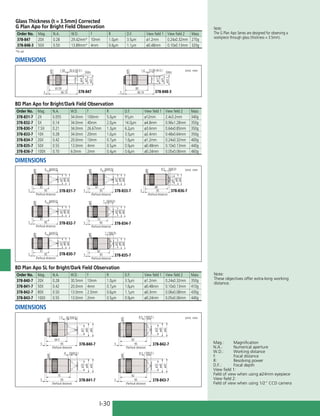 I-30
378-847
15.08 (W.D.)
ø34
ø23
ø25
80
96.19
5
1.6 Glass
ø32.2
378-848-3
30.6 (W.D.)
ø34
ø24
ø25
65.59
96.19
5
1.58 Glass
ø32.2
378-833-7
34(W.D)
ø44
ø37
ø40
61
95
(Parfocal distance)
5
4
ø42
378-831-7
34(W.D)
ø44
ø37
ø40
61
95
(Parfocal distance)
5
4
ø42
378-832-7
34(W.D)
ø44
ø37
ø40
61
95
(Parfocal distance)
5
4
ø42
378-830-7
34(W.D)
ø44
ø37
ø40
61
95
(Parfocal distance)
5
4
ø42
378-834-7
20(W.D)
ø44
ø32
ø40
75
95
(Parfocal distance)
5
7
ø42
378-835-7
13(W.D)
ø44
ø32
ø40
82
95
(Parfocal distance)
5
7
ø42
378-836-7
6(W.D)
ø44
ø31.5
ø40
89
95
(Parfocal distance)
5
8.5
ø42
378-841-7 378-843-7
378-840-7 378-842-7
30.5(W.D.)
ø44
ø31
ø40
64.5
95
(Parfocal distance)
5
7.5
ø42
20(W.D.)
ø44
ø32
ø40
75
95
(Parfocal distance)
5
8
ø42
13(W.D.)
ø44
ø32
ø40
82
95
(Parfocal distance)
5
8.5
ø42
13(W.D.)
ø44
ø32
ø40
82
95
(Parfocal distance)
5
8.5
ø42
Glass Thickness (t = 3.5mm) Corrected
G Plan Apo for Bright Field Observation
Order No. Mag. N.A. W.D. f R D.F. View field 1 View field 2 Mass
378-847 20X 0.28 29.42mm* 10mm 1.0µm 3.5µm ø1.2mm 0.24x0.32mm 270g
378-848-3 50X 0.50 13.89mm* 4mm 0.6µm 1.1µm ø0.48mm 0.10x0.13mm 320g
*In air
BD Plan Apo for Bright/Dark Field Observation
Order No. Mag. N.A. W.D. f R D.F. View field 1 View field 2 Mass
378-831-7 2X 0.055 34.0mm 100mm 5.0µm 91µm ø12mm 2.4x3.2mm 340g
378-832-7 5X 0.14 34.0mm 40mm 2.0µm 14.0µm ø4.8mm 0.96x1.28mm 350g
378-830-7 7.5X 0.21 34.0mm 26.67mm 1.3µm 6.2µm ø3.6mm 0.64x0.85mm 350g
378-833-7 10X 0.28 34.0mm 20mm 1.0µm 3.5µm ø2.4mm 0.48x0.64mm 350g
378-834-7 20X 0.42 20.0mm 10mm 0.7µm 1.6µm ø1.2mm 0.24x0.32mm 400g
378-835-7 50X 0.55 13.0mm 4mm 0.5µm 0.9µm ø0.48mm 0.10x0.13mm 440g
378-836-7 100X 0.70 6.0mm 2mm 0.4µm 0.6µm ø0.24mm 0.05x0.06mm 460g
BD Plan Apo SL for Bright/Dark Field Observation
Order No. Mag. N.A. W.D. f R D.F. View field 1 View field 2 Mass
378-840-7 20X 0.28 30.5mm 10mm 1.0µm 3.5µm ø1.2mm 0.24x0.32mm 350g
378-841-7 50X 0.42 20.0mm 4mm 0.7µm 1.6µm ø0.48mm 0.10x0.13mm 410g
378-842-7 80X 0.50 13.0mm 2.5mm 0.6µm 1.1µm ø0.3mm 0.06x0.08mm 430g
378-843-7 100X 0.55 13.0mm 2mm 0.5µm 0.9µm ø0.24mm 0.05x0.06mm 440g
Note:
The G Plan Apo Series are designed for observing a
workpiece through glass (thickness = 3.5mm).
Note:
These objectives offer extra-long working
distance.
DIMENSIONS
Unit: mm
DIMENSIONS
Unit: mm
DIMENSIONS
Unit: mm
Mag.:	Magnification
N.A.:	 Numerical aperture
W.D.:	 Working distance
f:	 Focal distance
R:	 Resolving power
D.F.:	 Focal depth
View field 1:	
Field of view when using ø24mm eyepiece
View field 2:	
Field of view when using 1/2” CCD camera
 