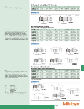 I-31
378-845-7 378-846-7
5.2(W.D.)
ø44
ø32
ø40
89.9
95
(Parfocal distance)
5
4.8
ø42
1.3(W.D.)
ø44
ø32
ø40
93.7
95
(Parfocal distance)
5
4.7
ø42
37.5 (W.D.)
ø34
ø24.6
ø25
57.5
95
(Parfocal distance)
5
0.4
ø32.2
30.5 (W.D.)
ø34
ø24.6
ø25.2
64.5
95
(Parfocal distance)
5
1
ø32.2
20 (W.D.)
ø34
ø24.4
ø24.8
75
95
(Parfocal distance)
5
0.6
ø32.2
17 (W.D.)
ø34
ø24.4
ø25
78
95
(Parfocal distance)
5
0.4
ø32.2
12 (W.D.)
ø34
ø24.6
ø25
83
95
(Parfocal distance)
5
0.5
ø32.2
378-822-5 378-824-5
378-823-5 378-825-5
378-826-5
378-817-4
378-809-5 378-818-4
378-819-4
15(W.D.)
ø34
ø24.4
ø25
80
95
(Parfocal distance)
5
2.6
ø32.2
17(W.D.)
ø34
ø24
ø25
78
95
(Parfocal distance)
5
1.6
ø32.2
11(W.D.)
ø34
ø23.4
ø24.4
84
95
(Parfocal distance)
5
1.7
ø32.2
ø34
64.5
95
(Parfocal distance)
5
30.5(W.D.)
0.5
ø25.2
ø32.2
BD Plan Apo HR for Bright/Dark Field Observation
Order No. Mag. N.A. W.D. f R D.F. View field 1 View field 2 Mass
378-845-7 50X 0.75 5.2mm 4mm 0.4µm 0.49µm ø0.48mm 0.10x0.13mm 530g
378-846-7 100X 0.90 1.3mm 2mm 0.3µm 0.34µm ø0.24mm 0.05x0.06mm 545g
Note:
These objectives offer extra-high resolving power.
Near-infrared Radiation Corrected
M Plan Apo NIR for Bright Field Observation
Order No. Mag. N.A. W.D. f R D.F. View field 1 View field 2 Mass
378-822-5 5X 0.14 37.5mm 40mm 2.0µm 14.0µm ø4.8mm 0.96x1.28mm 220g
378-823-5 10X 0.26 30.5mm 20mm 1.1µm 4.1µm ø2.4mm 0.48x0.64mm 250g
378-824-5 20X 0.40 20.0mm 10mm 0.7µm 1.7µm ø1.2mm 0.24x0.32mm 300g
378-825-5 50X 0.42 17.0mm 4mm 0.7µm 1.6µm ø0.48mm 0.10x0.13mm 315g
378-826-5 100X 0.50 12.0mm 2mm 0.6µm 1.1µm ø0.24mm 0.05x0.06mm 335g
378-863-5* 50X 0.65 10mm 4mm 0.4µm 0.7µm ø0.48mm 0.10x0.13mm 450g
378-864-5* 100X 0.70 10mm 2mm 0.4µm 0.6µm ø0.24mm 0.05x0.06mm 450g
* High Resolution (HR objectives)
Note:
These objectives are designed so that a workpiece's image
can be focused within the focal depth even when the
wavelength used is changed anywhere from the visible
range (l = 480nm) up to near-infrared range (l = 1800nm).
Therefore the M Plan NIR Series are suitable for laser repair.
However, when the wavelength used exceeds 1100nm, the
focusing position may slightly deviate from that in the visible
range due to changes in glass dispersion and refractive index.
Near-ultraviolet Radiation Corrected
M Plan Apo NUV for Bright Field Observation
Order No. Mag. N.A. W.D. f R D.F. View field 1 View field 2 ‑
378-809-5 10X 0.28 30.5mm 20mm 1µm 3.5µm ø2.4mm 0.48x0.64mm 255g
378-817-6 20X 0.40 17.0mm 10mm 0.7µm 1.7µm ø1.2mm 0.24x0.32mm 340g
378-818-6 50X 0.42 15.0mm 4mm 0.7µm 1.6µm ø0.48mm 0.10x0.13mm 350g
378-819-4 100X 0.50 11.0mm 2mm 0.6µm 1.1µm ø0.24mm 0.05x0.06mm 380g
378-888-6* 50X 0.65 10.00mm 4mm 0.42µm 0.65µm ø0.48mm 0.10x0.13mm 500g
*High resolution (HR objective)
Note:
These objectives are designed so that a workpiece's image
can be focused within the focal depth even when the
wavelength used is changed anywhere from the visible
range (l = 620nm) to the near-ultraviolet range (l = 355nm).
Therefore The M Plan NUV Series are suitable for laser repair
using a high frequency laser beam.
DIMENSIONS
Unit: mm
DIMENSIONS
Unit: mm
DIMENSIONS
Unit: mm
Mag.:	Magnification
N.A.:	 Numerical aperture
W.D.:	 Working distance
f:	 Focal distance
R:	 Resolving power
D.F.:	 Focal depth
View field 1:	 Field of view when using ø24mm eyepiece
View field 2:	 Field of view when using 1/2” CCD camera
10
ø39
ø27.6
ø28
85
95
5
0.3
ø37
M Plan Apo NIR HR 50×／100×
378-863-5
378-864-5
378-888-6
378-824-5
378-863-5
378-864-5
378-818-4
378-817-4
 