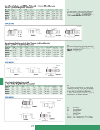 I-32
15 (W.D.)
ø34
ø24.4
ø25
80.24
95.24
(Parfocal distance)
5
2.6
ø32.2
378-820-4
11.4(W.D.)
ø34
ø23.4
ø24.4
83.97
95.37
(Parfocal distance)
5
1.5
ø32.2
378-751-4
12 (W.D.)
ø34
83
95
(Parfocal distance)
5
ø32.2
378-838-5
10 (W.D.)
ø34
85
95
(Parfocal distance)
5
ø32.2
378-839-5
15 (W.D.)
ø34
80
95
(Parfocal distance)
5
ø32.2
378-837-5
15 (W.D.)
ø34
75
95
(Parfocal distance)
5
ø32.2
378-844-5
20.35 (W.D.)
ø34
ø24.6
ø25
74.94
95.37
(Parfocal distance)
5
0.6
ø32.2
17.5 (W.D.) 17.5 (W.D.)
ø34
ø24.4
ø25
77.87
95.37
(Parfocal distance)
5
0.5
ø32.2
ø34
ø24.4
ø25
77.74
95.24
(Parfocal distance)
5
0.5
ø32.2
378-827-5 378-828-5 378-829-5
Near-ultraviolet Radiation and LCD Glass Thickness (t = 0.7mm) Corrected
LCD Plan Apo NUV for Bright Field Observation
Order No. Mag. N.A. W.D. f R D.F. View field 1 View field 2 Mass
378-890-6 20X (t0.7) 0.4 16.96mm* 10mm 0.7µm 1.7µm ø1.2mm 0.24x0.32mm 340g
378-891-6** 50X (t0.7) 0.65 9.76mm* 4mm 0.42µm 0.65µm ø0.48mm 0.10x0.13mm 500g
378-820-6 50X (t0.7) 0.42 14.76mm* 4mm 0.7µm 1.6µm ø0.48mm 0.10x0.13mm 310g
378-753-6 50X (t1.1) 0.42 14.53mm 4mm 0.7µm 1.6µm ø0.48mm 0.10x0.13mm 310g
378-751-4 100X(t1.1) 0.50 11.03mm 2mm 0.6µm 1.1µm ø0.24mm 0.05x0.06mm 380g
* In air
** High-Resolution (HR Objectives)
Ultraviolet Radiation Corrected
M Plan UV for Bright Field Observation
Order No. Mag. N.A. W.D. f R D.F. View field 1 View field 2 Mass
378-844-5 10X 0.25 20mm 20mm 1.1µm 4.4µm ø2.4mm 0.48x0.64mm 310g
378-837-7 20X 0.36 15.0mm 10mm 0.8µm 2.1µm ø1.2mm 0.24x0.32mm 330g
378-838-8 50X 0.41 12.0mm 4mm 0.7µm 1.7µm ø0.48mm 0.10x0.13mm 400g
378-839-5 80X 0.55 10.0mm 2.5mm 0.5µm 0.9µm ø0.3mm 0.06x0.08mm 380g
Near-Infrared Radiation and LCD Glass Thickness (t = 1.1mm or 0.7mm) Corrected
LCD Plan Apo NIR for Bright Field Observation
Order No. Mag. N.A. W.D. f R D.F. View field 1 View field 2 Mass
378-827-5 20X (t1.1) 0.40 19.98mm* 10mm 0.7µm 1.7µm ø1.2mm 0.24x0.32mm 305g
378-828-5 50X (t1.1) 0.42 17.13mm* 3.9mm 0.7µm 1.6µm ø0.48mm 0.10x0.13mm 320g
378-829-5 50X (t0.7) 0.42 17.26mm* 3.9mm 0.7µm 1.6µm ø0.48mm 0.10x0.13mm 320g
378-752-5 100X (t1.1) 0.50 12.13mm* 2mm 0.6µm 1.1µm ø0.24mm 0.05x0.06mm 335g
378-754-5 100X (t0.7) 0.50 11.76mm* 2mm 0.6µm 1.1µm ø0.24mm 0.05x0.06mm 335g
*In air
Note:
These near ultraviolet corrected objectives are designed for
observing a workpiece through LCD glass (thickness = 1.1mm
(378-753-6, 378-751-4) or 0.7mm
(378-820-6) and for laser repair.
Note:
These near-infrared (l = 1800nm) corrected objectives are
designed for observing a workpiece through LCD glass
(thickness = 1.1mm (378-827-5, 378-828-5, 378-752-5) or
0.7mm (378-829-5, 378-754-5)) and for laser repair.
Note:
These ultraviolet corrected objectives are designed so that
a workpiece's image can be focused within the focal depth
even when the wavelength used is changed anywhere from
the visible range (l = 550nm) to the ultraviolet range
(l = 266nm). Therefore the M Plan UV Series are suitable for
laser repair using a high frequency laser beam.
DIMENSIONS
Unit: mm
DIMENSIONS
Unit: mm
DIMENSIONS
Unit: mm
Mag.:	Magnification
N.A.:	 Numerical aperture
W.D.:	 Working distance
f:	 Focal distance
R:	 Resolving power
D.F.:	 Focal depth
View field 1:	 Field of view when using ø24mm eyepiece
View field 2:	 Field of view when using 1/2” CCD camera
12.5
ø34
ø24.4
ø25
82.87/83.24
95.37/95.24
5
0.6/1
ø32.2
/12
378-752-5
378-754-5
378-753-5 378-820-4
378-827-5
378-838-8
378-837-5
 