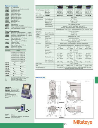 I-5
DIMENSIONS
Availability Models
PJ-H30A1010B PJ-H30A2017B
PJ-H30B1010B PJ-H30B2017B
PJ-H30D1010B PJ-H30D2017B
PJ-H30A2010B PJ-H30A3017B
PJ-H30B2010B PJ-H30B3017B
PJ-H30D2010B PJ-H30D3017B
172-198 4** 4****
176-305 4**
176-306 4****
176-107 * 4** 4****
172-378 * 4** 4****
172-197 * 4** 4****
176-105 4*** 4***
176-654 4** 4
*:	 Able to attach to a Rotary table(172-198 or 176-305)
**:	 Fixture mount adapter C (176-317) is required.
***:	 Rotary table(172-198) is required.
****:	 Fixture mount adapter A (176-304) is required.
745 (29.3”)
(29.3”)
(.6”)
(31.3”)
(.6”)
(9.1-12.4”)
816
0
-
105
985
-
1090
127
180 - 230 (7.1-9.1”)
480
-
585
155
382 (15.0”) 796
374
404
243.5 285
270 16
365
(Focal point)
50
50
(Travel
range)
86
50
(2”)
(3.4”)
(3.3”)
(5.9”)
(2”) (9.6”) (11.2”)
(15.9”)
(14.7”)
(2”)
(10”)
(11.1”)
(14.7”)
(15.9”)
(15.8”) (5.9”)
(10.6”) (14.4”)
(10.6”) (14.4”)
(32.1”)
(34.6”)
745
0
-
105
404
374 16
230.5 - 315.5
878
85
282
401 150
255
150
270 365
127
155
(Focal point)
PJ-H30A1010B
PJ-H30A3017B
184.5
(travel
range)
(4.9”)
(7.3”)
(6.1”)
(4.9”)
(6.1”)
(0-4.1”)
(0-4.1”)
(18.9-23”)
(38.8-42.9”)
Optional Accessories
172-271:	 5X projection lens
172-472:	 10X projection lens (standard accessory)
172-473:	 20X projection lens
172-474:	 50X projection lens
172-475:	 100X projection lens
172-116:	 Standard scale (50mm)
172-117:	 Standard scale (2")
172-118:	 Reading scale (200mm)
172-161:	 Reading scale (300mm)
172-119:	 Reading scale (8")
172-162:	 Reading scale (12")
12AAG981:	 Green filter
172-269:	 Machine stand
990600:	 External counter zero switch
512305:	 Halogen bulb (24V, 150W) (standard accessory)
383876: 	 Vinyl cover (standard accessory)
Fixture and Stage accessories
172-198:	 Rotary table (Effective diameter: 4” / 100mm)
176-305:	 Rotary table (Effective diameter: 7.2” / 183mm)
176-306:	 Rotary table (Effective diameter: 9.4” / 240mm)
176-105:	 Swivel center support
	 (Max. workpiece dia.: 2.8” / 70mm)
172-197:	 Swivel center support
	 (Max. workpiece dia.: 3.1” / 80mm)
176-107:	 Holder with clamp
172-378:	 V-block with clamp
	 (Max. workpiece dia.: 1” / 25mm)
176-317:	 Fixture mount adapter C
176-304:	 Fixture mount adapter A
QM-Data200
264-155A:	 Stand mount type
264-156A:	 Arm mount type*
*Attachment stand (12AAG982)
is required
2-D data processing unit.
(Refer to page I-23 for more
details.)
332-151:	Optoeye
	 Edge detection system for QM-Data 200
12AAE671:	 Detector Attachment
Unit: mm
Manual Focus type Model No. PJ-H30A1010B PJ-H30A2010B PJ-H30A2017B PJ-H30A3017B
Order No. 303-712-1A 303-713-1A 303-714-1A 303-715-1A
Power Focus,
built-in OPTOEYE type
Model No. PJ-H30D1010B PJ-H30D2010B PJ-H30D2017B PJ-H30D3017B
Order No. 303-732-1A 303-733-1A 303-734-1A 303-735-1A
Projected Image Erect image
Protractor screen Effective diameter 12” / 306mm
Screen material Fine ground glass
Reference line Cross hair line
Screen rotation ±360°, fine feed and clamp
Angle display(LED) Resolution: 1° or 0.01°(switchable), Range: ±370°,
Functions: Absolute/incremental mode switching, Zero set
Projection lens Standard accessory: 10x(172-472), Optional accessories: 2X, 5X, 20X, 50X, 100X
Lens mount 3-lenses mounting turret
Magnification
accuracy
Contour illumination ±0.1% or less
Surface illumination ±0.15% or less
Contour
illumination
light source Halogen bulb(24V 150W)
Optical system Zoom telecentric system
Functions Brightness adjustment, Heat-absorbing filter, Cooling fan
Surface
illumination
light source Halogen bulb(24V 150W)
Optical system Vertical / Oblique illumination with an adjustable condenser lens
Functions Non-stepped brightness adjustment, Heat-absorbing filter, Cooling fan
XY Range 4 x 4”
100 x 100mm
8 x 4”
200 x 100mm
8 x 6.7”
200 x 170mm
12 x 6.7”
300 x 170mm
Resolution .0001” / 0.001mm
Measuring Unit Built in Linear scale
Table size 11.8 x 9.4”
300 x 240mm
13.8 x 11”
350 x 280mm
16.1 x 13.5”
410 x 342mm
20 x 13.5”
510 x 342mm
Effective table area 7.1 x 5.9”
180 x 150mm
9.8 x 5.9”
250 x 150mm
10.6 x 9.4”
270 x 240mm
14.6 x 9.4”
370 x 240mm
Max. workpiece ht. 4.1” / 105mm
Max. workpiece load 22lbs / 10kg 22lbs / 10kg 44 lbs / 20kg 44 lbs / 20kg
Power supply 120V AC, 50/60Hz
Mass 391lbs / 176kg 396lbs / 178kg 556lbs / 205kg 471lbs / 212kg
Standard accessories 10x projection lens set, masking shield, power cord, halogen bulb, tube fuse,
grounding wire, allen wrench, vinyl cover
 
