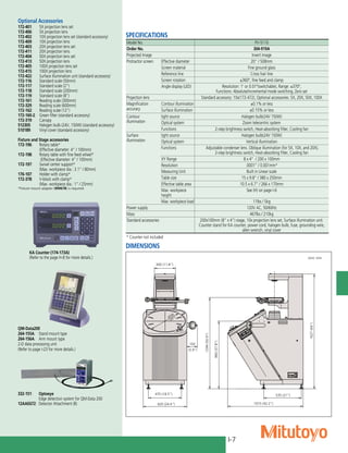 I-7
1073 (42.2”)
620 (24.4”)
300 (11.8”)
470 (18.5”)
960
(37.8”)
150
(5.9”)
535 (21”)
1627
(64”)
1294
(50.9”)
ø508
(20”)
KA Counter (174-173A)
(Refer to the page H-8 for more details.)
Optional Accessories
172-401:	 5X projection lens set
172-406:	 5X projection lens
172-402:	 10X projection lens set (standard accessory)
172-409:	 10X projection lens
172-403:	 20X projection lens set
172-411:	 20X projection lens
172-404:	 50X projection lens set
172-413:	 50X projection lens
172-405:	 100X projection lens set
172-415:	 100X projection lens
172-422:	 Surface illumination unit (standard accessory)
172-116:	 Standard scale (50mm)
172-117:	 Standard scale (2")
172-118:	 Standard scale (200mm)
172-119:	 Standard scale (8")
172-161:	 Reading scale (300mm)
172-329:	 Reading scale (600mm)
172-162:	 Reading scale (12")
172-160-2:	 Green filter (standard accessory)
172-319:	Canopy
512305:	 Halogen bulb (24V, 150W) (standard accessory)
510189:	 Vinyl cover (standard accessory)
Fixture and Stage accessories
172-196:	 Rotary table*
	 (Effective diameter: 4” / 100mm)
172-198:	 Rotary table with fine feed wheel*
	 (Effective diameter: 4” / 100mm)
172-197:	 Swivel center support*
	 (Max. workpiece dia.: 3.1” / 80mm)
176-107:	 Holder with clamp*
172-378:	 V-block with clamp*
	 (Max. workpiece dia.: 1” / 25mm)
*Fixture mount adapter (999678) is required.
QM-Data200
264-155A:	 Stand mount type
264-156A:	 Arm mount type
2-D data processing unit.
(Refer to page I-23 for more details.)
332-151:	 Optoeye
	 Edge detection system for QM-Data 200
12AAE672:	 Detector Attachment (B)
DIMENSIONS
Unit: mm
SPECIFICATIONS
Model No. PV-5110
Order No. 304-919A
Projected Image Invert image
Protractor screen Effective diameter 20” / 508mm
Screen material Fine ground glass
Reference line Cross hair line
Screen rotation ±360°, fine feed and clamp
Angle display (LED) Resolution: 1’ or 0.01°(switchable), Range: ±370°,
Functions: Absolute/incremental mode switching, Zero set
Projection lens Standard accessory: 10x(172-472), Optional accessories: 5X, 20X, 50X, 100X
Magnification
accuracy
Contour illumination ±0.1% or less
Surface illumination ±0.15% or less
Contour
illumination
light source Halogen bulb(24V 150W)
Optical system Zoom telecentric system
Functions 2-step brightness switch, Heat-absorbing filter, Cooling fan
Surface
illumination
light source Halogen bulb(24V 150W)
Optical system Vertical illumination
Functions Adjustable condenser lens. Oblique illumination (for 5X, 10X, and 20X),
2-step brightness switch, Heat-absorbing filter, Cooling fan
XY Range 8 x 4” / 200 x 100mm
Resolution .0001” / 0.001mm*
Measuring Unit Built in Linear scale
Table size 15 x 9.8” / 380 x 250mm
Effective table area 10.5 x 6.7” / 266 x 170mm
Max. workpiece
height
See (H) on page I-6
Max. workpiece load 11lbs / 5kg
Power supply 120V AC, 50/60Hz
Mass 467lbs / 210kg
Standard accessories 200x100mm (8” x 4”) stage, 10x projection lens set, Surface illumination unit.
Counter stand for KA counter, power cord, halogen bulb, fuse, grounding wire,
allen wrench, vinyl cover
* Counter not included
 