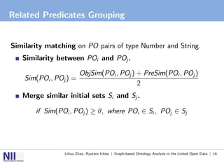 Related Predicates Grouping


Similarity matching on PO pairs of type Number and String.
   Similarity between POi and POj .

                         ObjSim(POi , POj ) + PreSim(POi , POj )
    Sim(POi , POj ) =
                                            2
   Merge similar initial sets Si and Sj .

       if Sim(POi , POj ) ≥ θ, where POi ∈ Si , POj ∈ Sj




                 Lihua Zhao, Ryutaro Ichise | Graph-based Ontology Analysis in the Linked Open Data | 16
 
