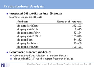 Predicate-level Analysis
   Integrated 367 predicates into 38 groups
   Example: ex-prop:birthDate
         Predicate                                       Number of Instances
         db-onto:birthDate                                          287,327
         db-prop:datebirth                                             1,675
         db-prop:dateofbirth                                          87,364
         db-prop:dateOfBirth                                        163,876
         db-prop:born                                                 34,832
         db-prop:birthdate                                            70,630
         db-prop:birthDate                                          101,121
   Recommend standard predicates
     <db-onto:birthDate, rdfs:domain, db-onto:Person>
     “db-onto:birthDate” has the highest frequency of usage

                 Lihua Zhao, Ryutaro Ichise | Graph-based Ontology Analysis in the Linked Open Data | 27
 