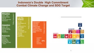 Indonesia’s Double High Commitment
Combat Climate Change and SDG Target
1
PolicyInstrument3
PolicyInstrument2
PolicyInstrument1Mitigation
(RAN - GRK :
National Action
Plan for
Greenhouse Gas
Reduction)
Adaptation
(RAN - API:
National Action
Plan for Climate
Change
Adaptation)
Biodiversity
(IBSAP:
Indonesia
Biodiversity
Strategy and
Action Plan 2003
– 2020)
Law No.
16/2016
On the
Ratification of
Paris
Agreement to
the United
Nations
Framework
Convention on
Climate
Change
(UNFCCC)
Indonesia’s
Voluntary
National
Determined
Contribution
(NDC) to Paris
Agreement, by
2030:
29%
Up to 41%
Unconditional
emission
reduction
against
business as
usual scenario
Conditional
emission
reduction
subject to
against
international
scenario
ECONOMY
SOCIETY
ENVIRONMENT
 