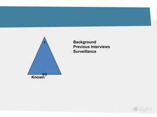 99
1
Known
Background
Previous Interviews
Surveillance
 