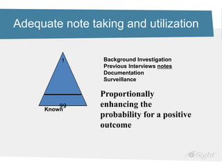 Adequate note taking and utilization
99
1
99
1
Known
Background Investigation
Previous Interviews notes
Documentation
Surveillance
Proportionally
enhancing the
probability for a positive
outcome
 