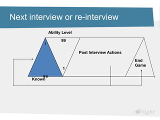 Next interview or re-interview
99
1
99
1
99
1
Ability Level
99
1
99
1
Known
1
99
Post Interview Actions
End
Game
 