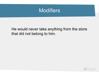 Modifiers
He would never take anything from the store
that did not belong to him.
 
