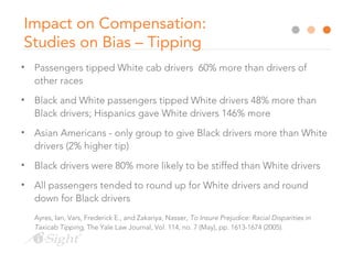 Impact on Compensation:
Studies on Bias – Tipping
• Passengers tipped White cab drivers 60% more than drivers of
other races
• Black and White passengers tipped White drivers 48% more than
Black drivers; Hispanics gave White drivers 146% more
• Asian Americans - only group to give Black drivers more than White
drivers (2% higher tip)
• Black drivers were 80% more likely to be stiffed than White drivers
• All passengers tended to round up for White drivers and round
down for Black drivers
Ayres, Ian, Vars, Frederick E., and Zakariya, Nasser, To Insure Prejudice: Racial Disparities in
Taxicab Tipping, The Yale Law Journal, Vol. 114, no. 7 (May), pp. 1613-1674 (2005).
 