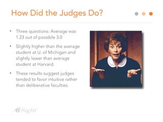 How Did the Judges Do?
• Three questions: Average was
1.23 out of possible 3.0
• Slightly higher than the average
student at U. of Michigan and
slightly lower than average
student at Harvard.
• These results suggest judges
tended to favor intuitive rather
than deliberative faculties.
 