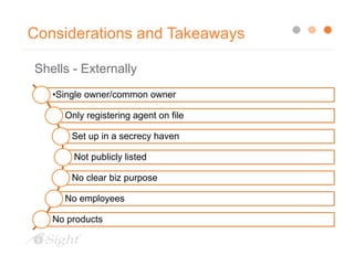 Considerations and Takeaways
Shells - Externally
•Single owner/common owner
Only registering agent on file
Set up in a secrecy haven
Not publicly listed
No clear biz purpose
No employees
No products
 