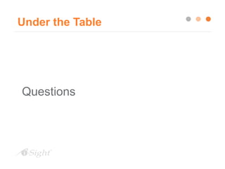 Under the Table
Questions
 