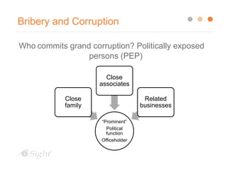 Bribery and Corruption
Who commits grand corruption? Politically exposed
persons (PEP)
“Prominent”
Political
function
Officeholder
Close
family
Close
associates
Related
businesses
 