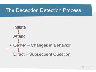 The Deception Detection Process


   Initiate

   Attend

   Center – Changes in Behavior

   Direct – Subsequent Question
 