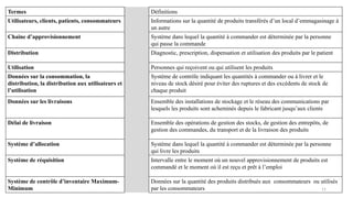 11
Termes Définitions
Utilisateurs, clients, patients, consommateurs Informations sur la quantité de produits transférés d’un local d’emmagasinage à
un autre
Chaine d’approvisionnement Système dans lequel la quantité à commander est déterminée par la personne
qui passe la commande
Distribution Diagnostic, prescription, dispensation et utilisation des produits par le patient
Utilisation Personnes qui reçoivent ou qui utilisent les produits
Données sur la consommation, la
distribution, la distribution aux utilisateurs et
l’utilisation
Système de contrôle indiquant les quantités à commander ou à livrer et le
niveau de stock désiré pour éviter des ruptures et des excédents de stock de
chaque produit
Données sur les livraisons Ensemble des installations de stockage et le réseau des communications par
lesquels les produits sont acheminés depuis le fabricant jusqu’aux clients
Délai de livraison Ensemble des opérations de gestion des stocks, de gestion des entrepôts, de
gestion des commandes, du transport et de la livraison des produits
Système d’allocation Système dans lequel la quantité à commander est déterminée par la personne
qui livre les produits
Système de réquisition Intervalle entre le moment où un nouvel approvisionnement de produits est
commandé et le moment où il est reçu et prêt à l’emploi
Système de contrôle d’inventaire Maximum-
Minimum
Données sur la quantité des produits distribués aux consommateurs ou utilisés
par les consommateurs
 