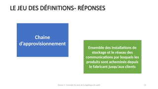 Session 1: Concepts de base de la logistique de santé 13
LE JEU DES DÉFINITIONS- RÉPONSES
Chaine
d’approvisionnement
Ensemble des installations de
stockage et le réseau des
communications par lesquels les
produits sont acheminés depuis
le fabricant jusqu’aux clients
 