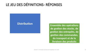 Session 1: Concepts de base de la logistique de santé 14
LE JEU DES DÉFINITIONS- RÉPONSES
Distribution
Ensemble des opérations
de gestion des stocks, de
gestion des entrepôts, de
gestion des commandes,
du transport et de la
livraison des produits
 