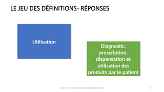 Session 1: Concepts de base de la logistique de santé 15
LE JEU DES DÉFINITIONS- RÉPONSES
Utilisation
Diagnostic,
prescription,
dispensation et
utilisation des
produits par le patient
 