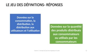 Session 1: Concepts de base de la logistique de santé 16
LE JEU DES DÉFINITIONS- RÉPONSES
Données sur la
consommation, la
distribution, la
distribution aux
utilisateurs et l’utilisation
Données sur la quantité
des produits distribués
aux consommateurs
ou utilisés par les
consommateurs
 