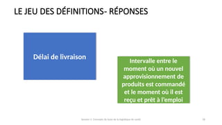 Session 1: Concepts de base de la logistique de santé 18
LE JEU DES DÉFINITIONS- RÉPONSES
Délai de livraison
Intervalle entre le
moment où un nouvel
approvisionnement de
produits est commandé
et le moment où il est
reçu et prêt à l’emploi
 