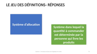 Session 1: Concepts de base de la logistique de santé 19
LE JEU DES DÉFINITIONS- RÉPONSES
Système d’allocation
Système dans lequel la
quantité à commander
est déterminée par la
personne qui livre les
produits
 